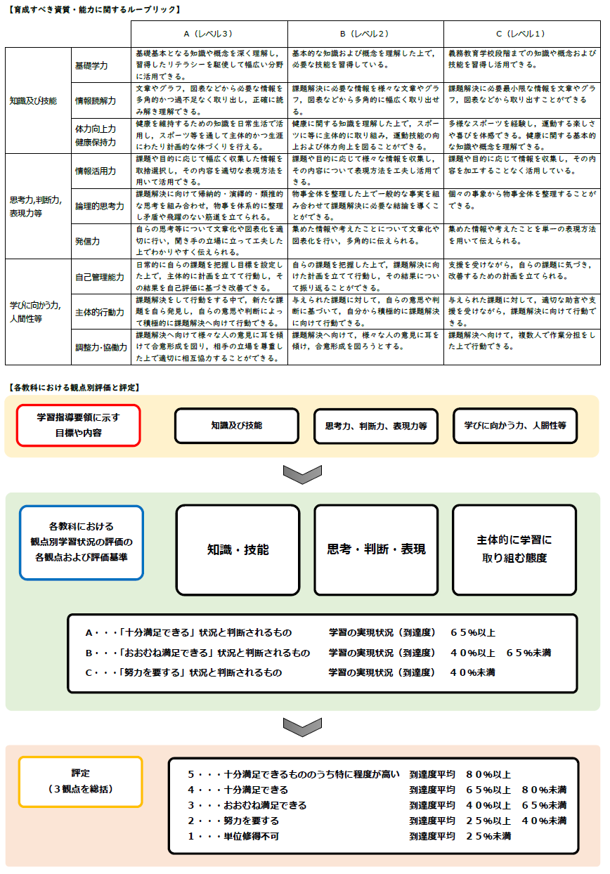 2025学校のグランドデザイン２